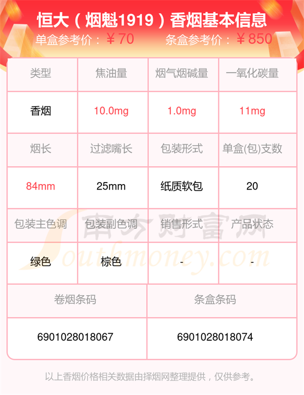 2025年烟碱量3mg以下的恒大香烟有哪些