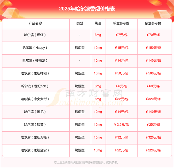 2025年哈尔滨锦绣香烟价格是多少「多少钱一包」