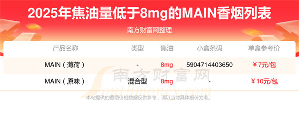 焦油量低于8mg的MAIN香烟盘点