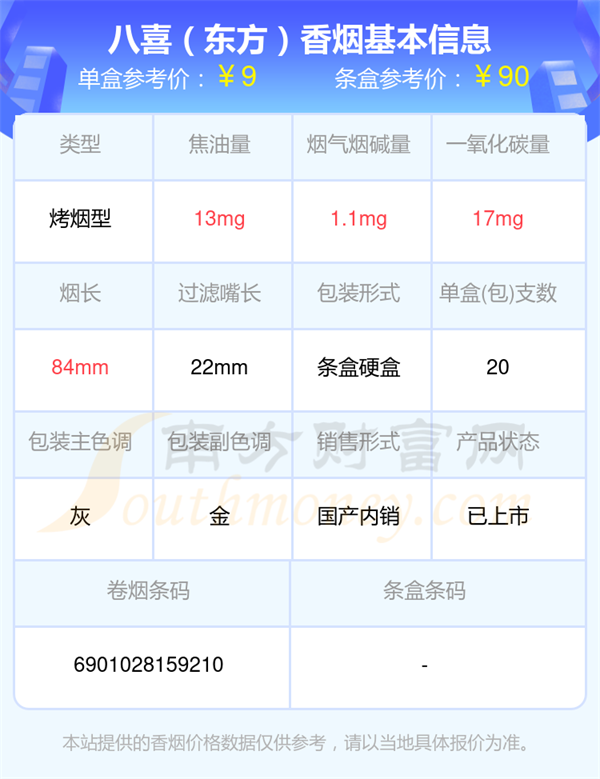 烟碱量低于4mg的八喜香烟一览表