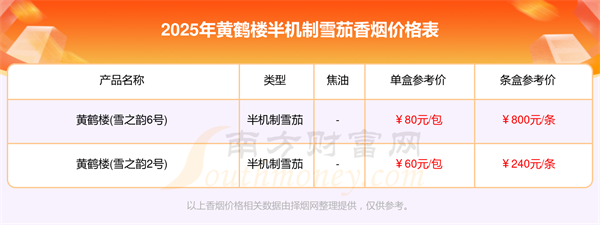 2025黄鹤楼半机制雪茄香烟价格表汇总