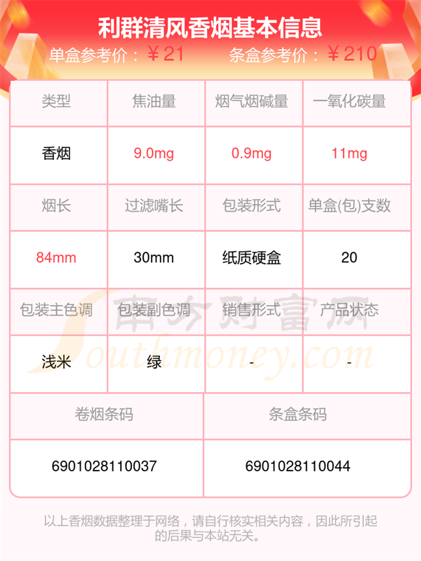 利群清风香烟价格2025查询「基本信息一览」