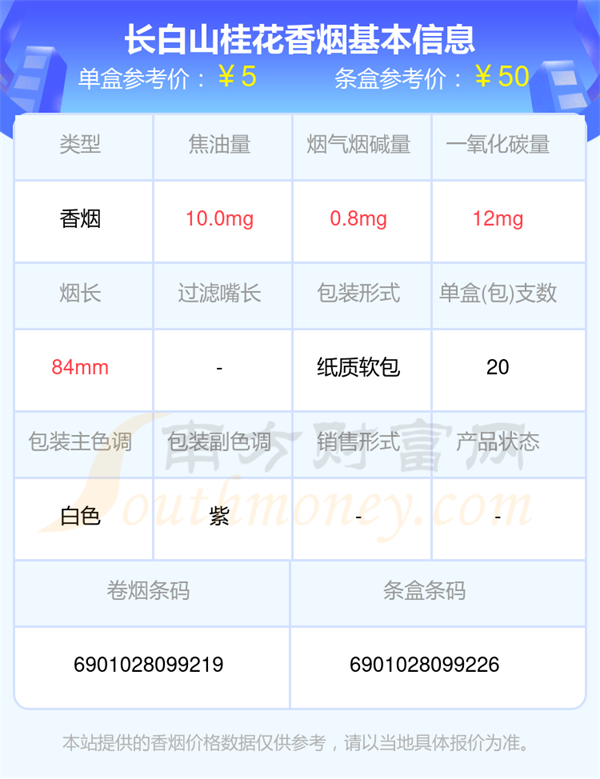 长白山桂花多少钱一包2025「长白山香烟价格表」