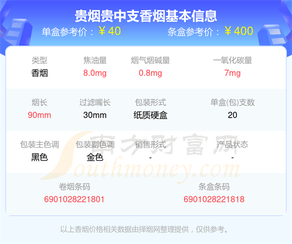 2025年贵烟贵中支香烟价格表一览