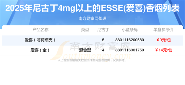 尼古丁4mg以上的ESSE(爱喜)香烟2025都有哪些