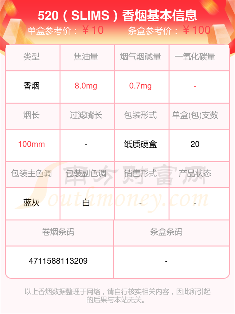 2025年焦油量8-15mg左右的520香烟查询一览