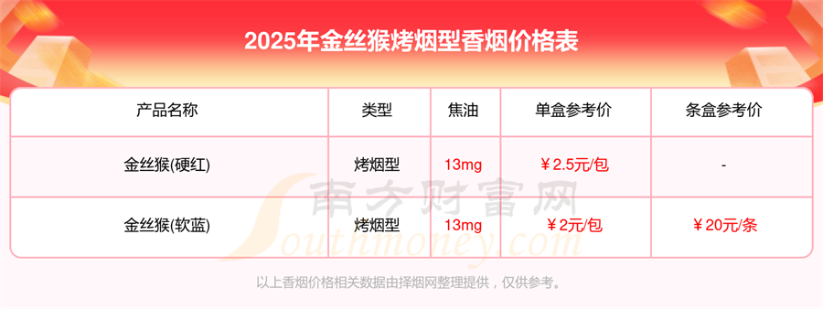 金丝猴烤烟型香烟价格表查询一览2025