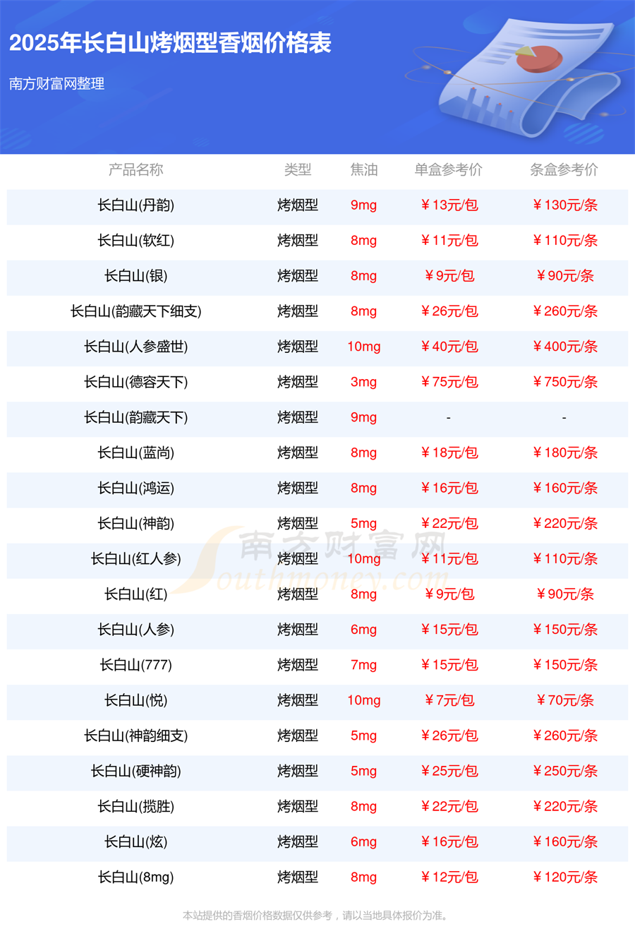 长白山烤烟型香烟价格表2025汇总一览「多少钱一条」