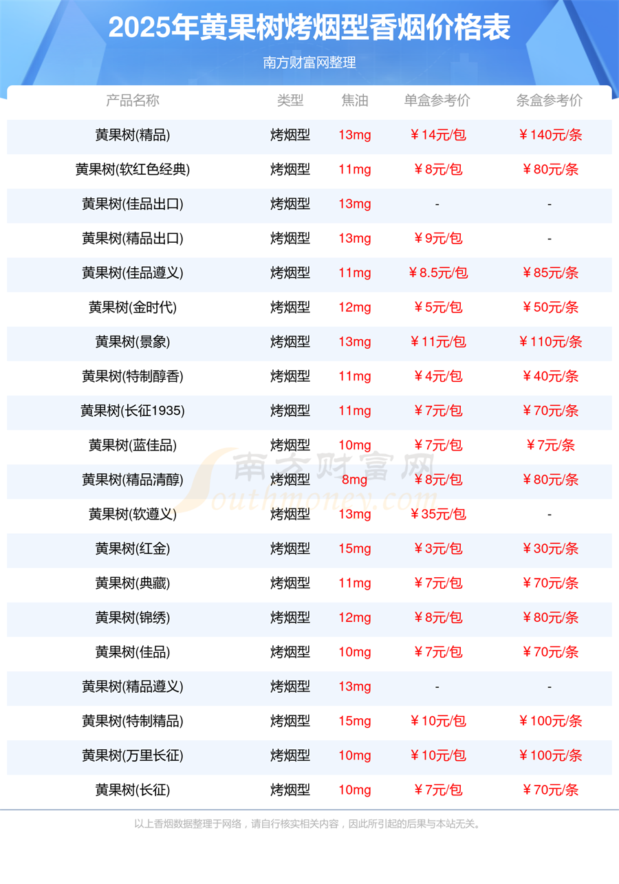 黄果树香烟价格多少一包2025所有黄果树烤烟型香烟价格表