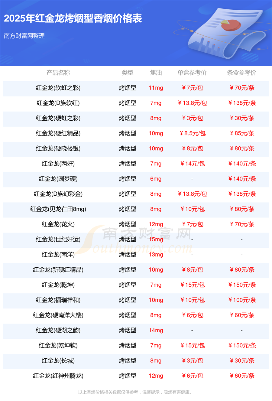 红金龙烤烟型香烟价格多少一条2025价格一览表