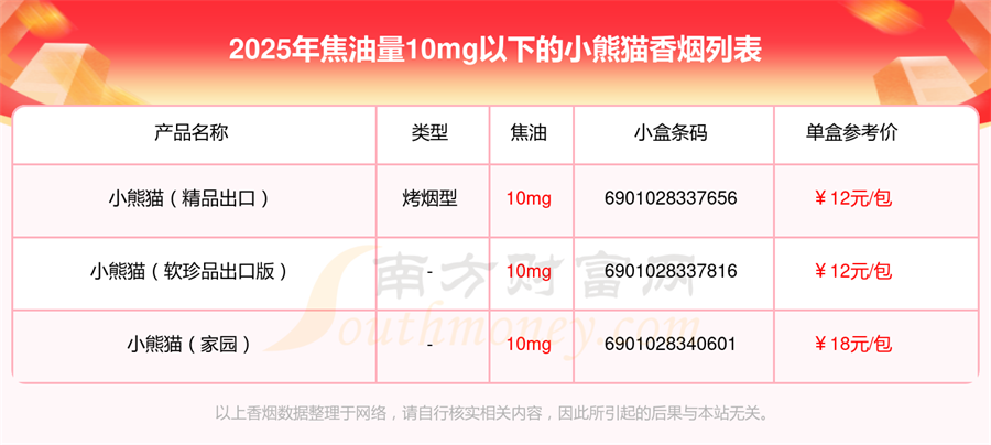 焦油量10mg以下的小熊猫香烟2025都有哪些