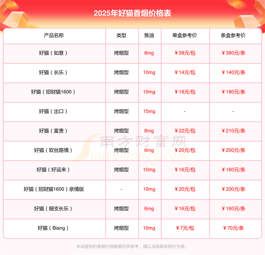 好猫「金」香烟价格表2025基本信息一览