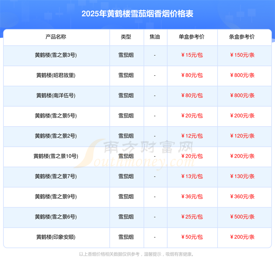 黄鹤楼雪茄烟香烟价格表大全2025黄鹤楼香烟价格一览表