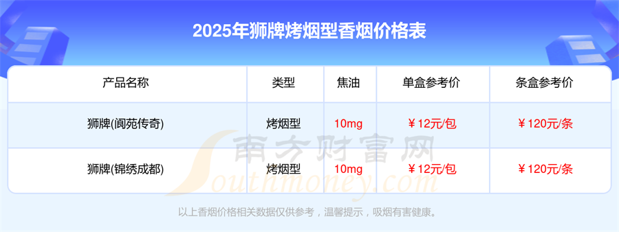 2025狮牌烤烟型香烟价格多少钱一条「狮牌香烟价格表」