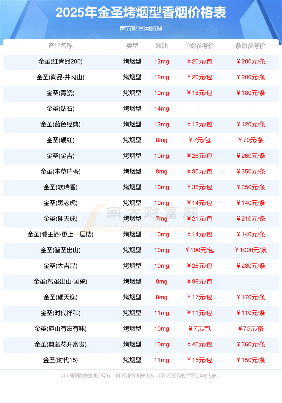 2025年金圣烤烟型香烟价格表大全一览