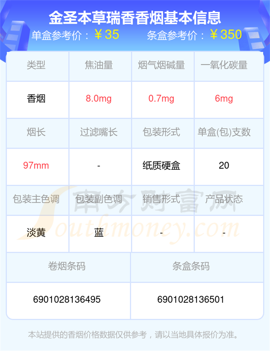 2025年金圣本草瑞香香烟价格表查询