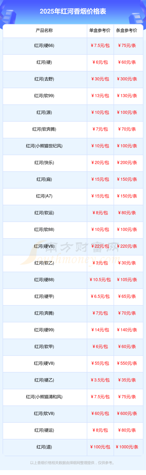 红河香烟多少钱一盒2025红河烟价格列表