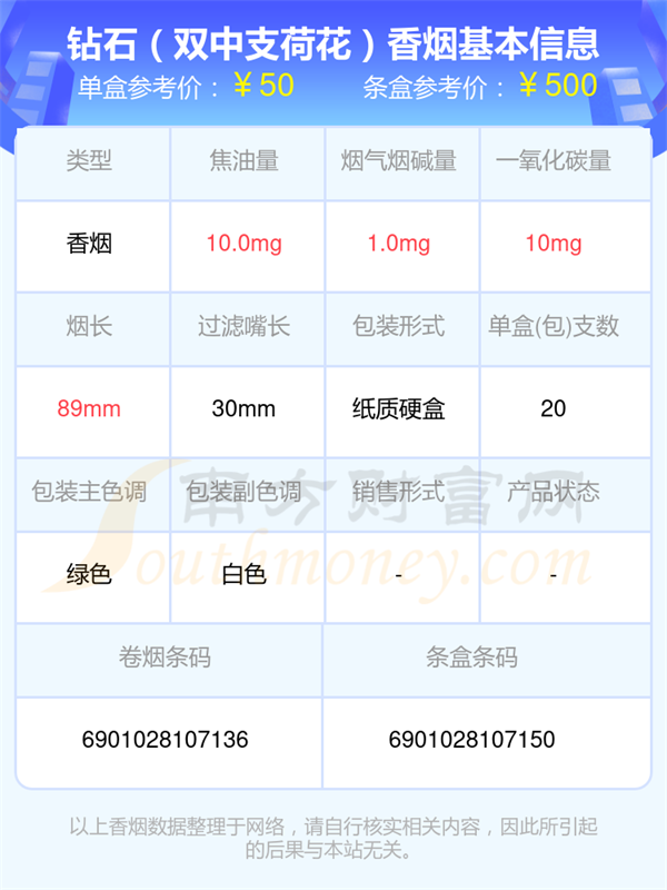 钻石香烟中支的烟都有哪些