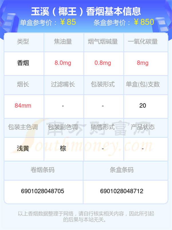 2025年60元~90元左右的玉溪香烟列表一览