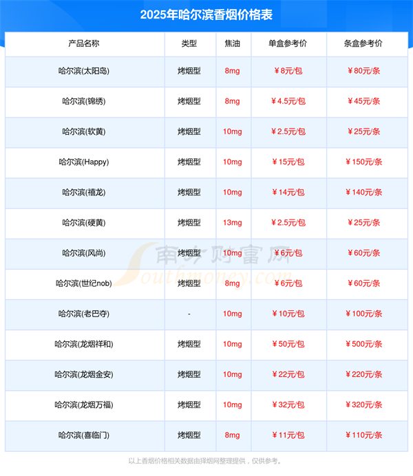 哈尔滨香烟价格多少一条2025所有哈尔滨香烟价格表