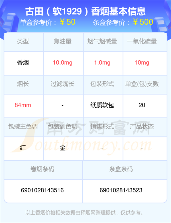 盘点50至60元的古田香烟都有哪些