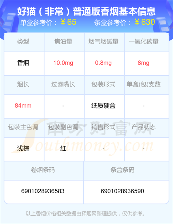 2025好猫香烟四十至八十元的烟查询一览