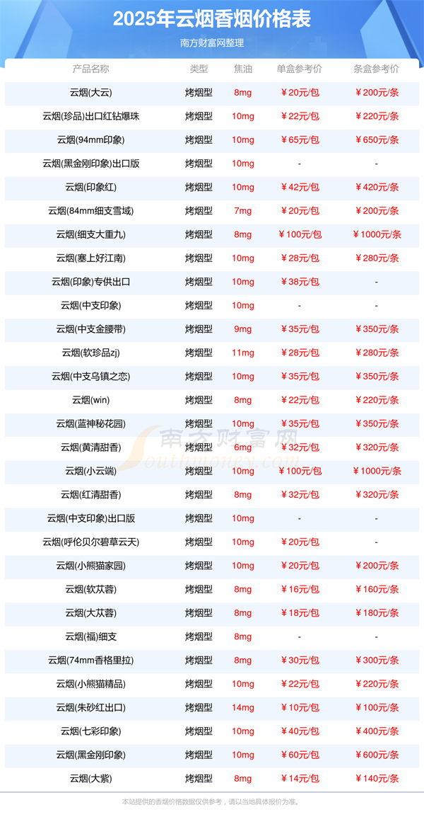 云烟香烟价格表2025汇总一览「多少钱一包」