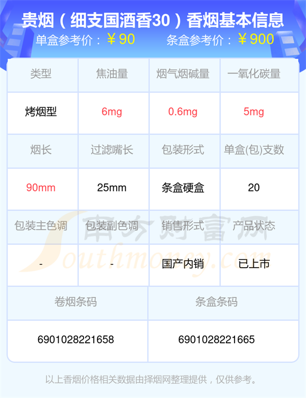 盘点贵烟香烟80元到100元左右的烟都有哪些