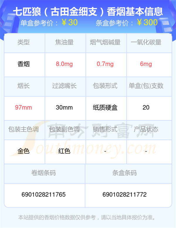 2025七匹狼香烟细支的烟列表一览