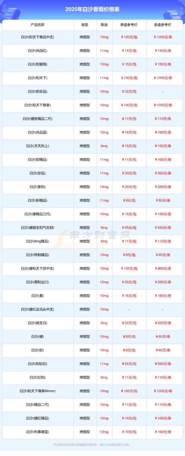 2025白沙香烟价格多少钱一条白沙全部香烟价格一览表