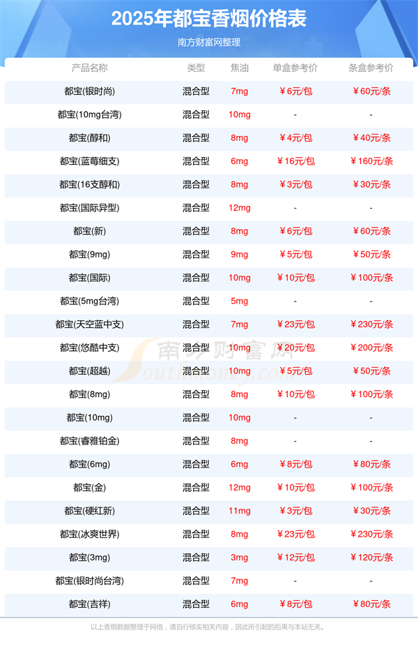 都宝香烟价格表查询2025都宝烟价格一览表