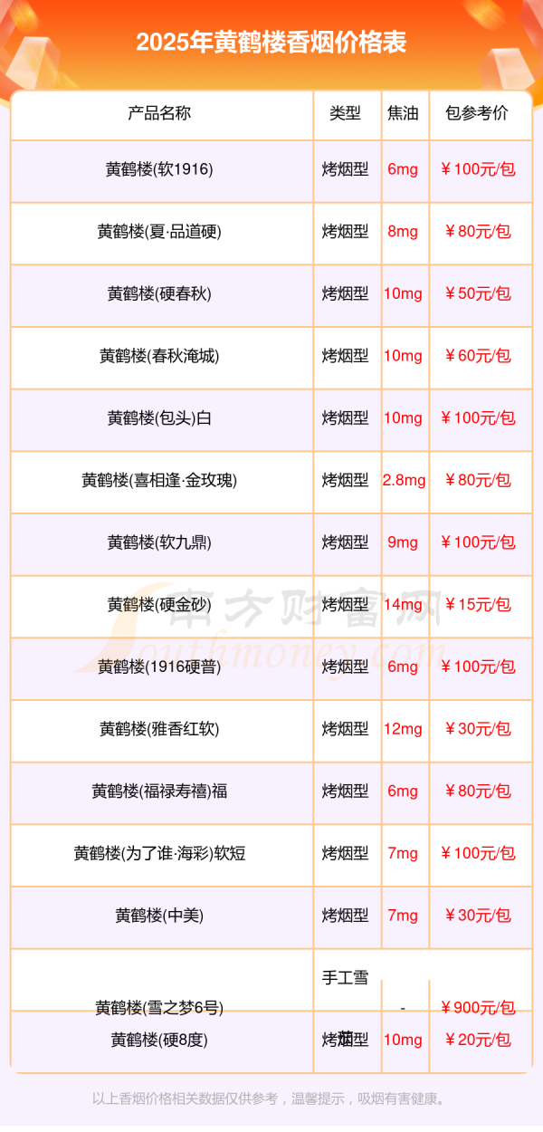 黄鹤楼香烟价格表2025黄鹤楼烟多少钱一盒