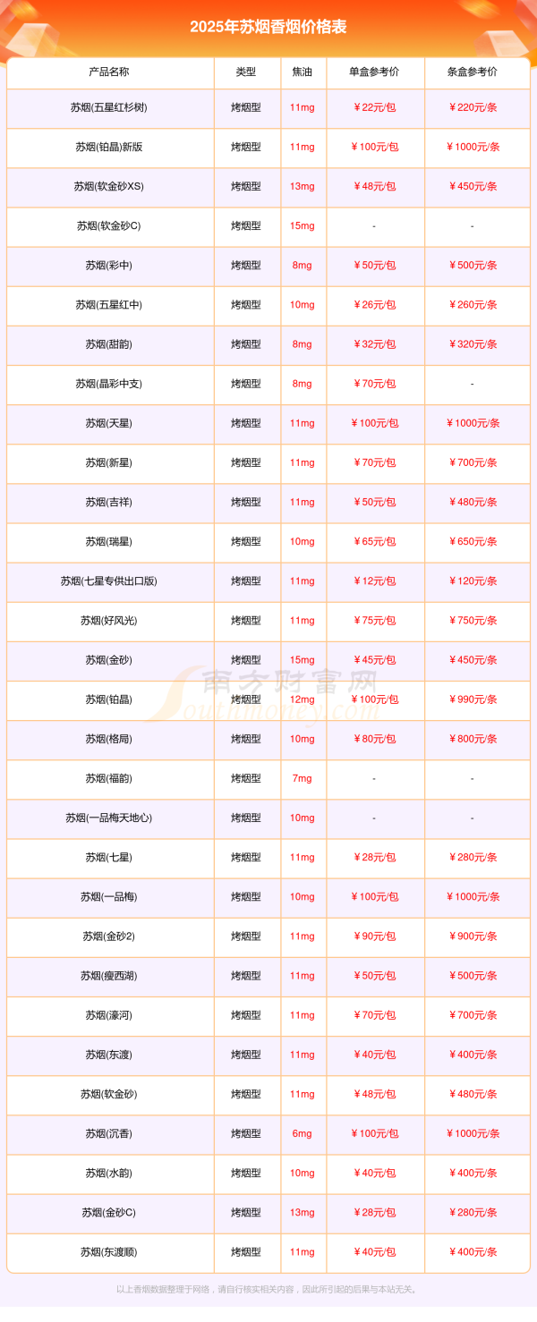 2025年苏烟香烟价格表大全「多少钱一条」