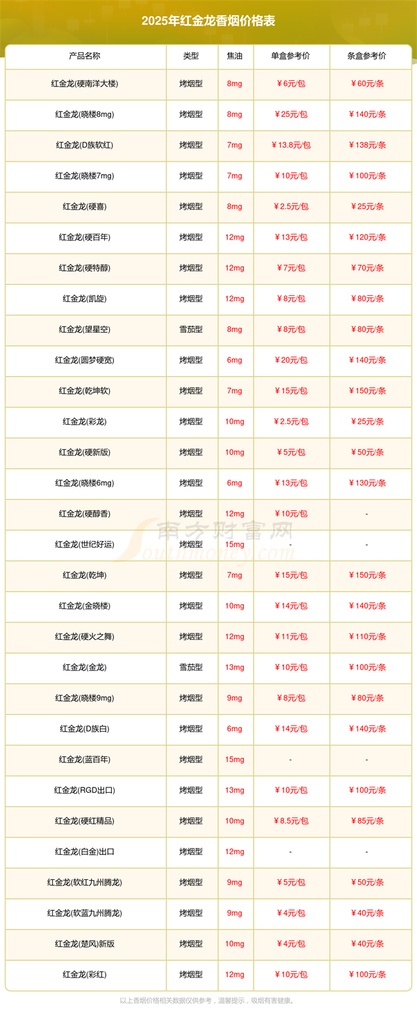 2025红金龙香烟价格表红金龙香烟价格一览表