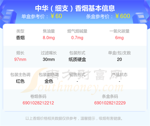 中华香烟细支的烟盘点