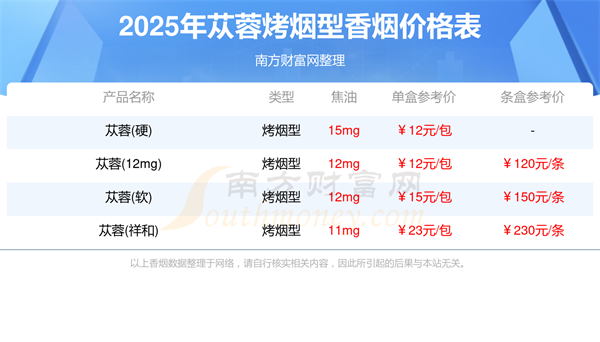 苁蓉烤烟型香烟价格表查询一览2025