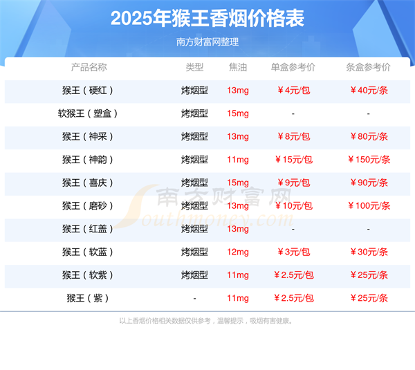 猴王咖啡多少一条2025价格查询