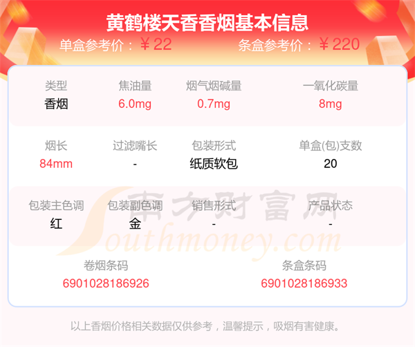 黄鹤楼天香香烟价格2025查询「基本信息一览」