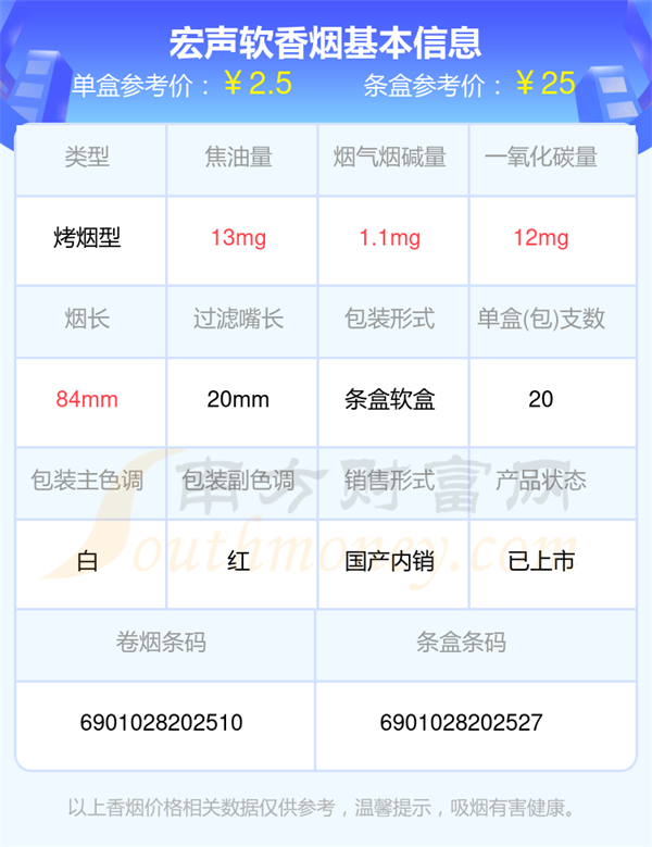 2025年宏声软香烟价格表查询「基本信息一览」