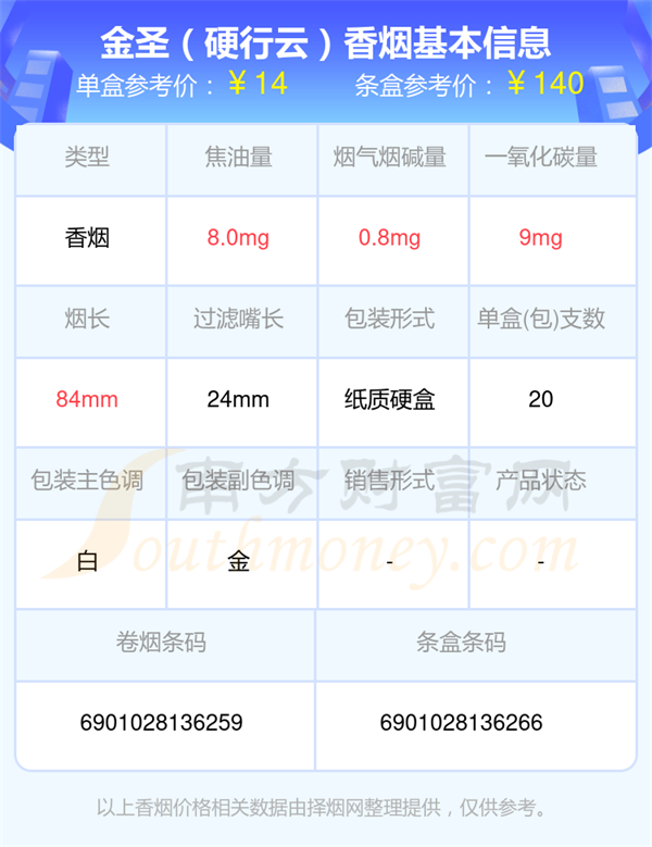 金圣香烟焦油量8到15mg的烟2025查询一览