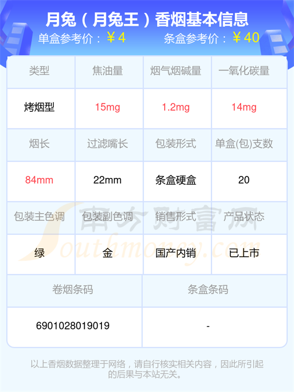 2025月兔香烟价格表，焦油量超过15mg的烟盘点