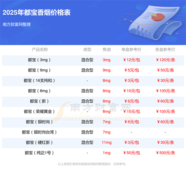 都宝睿雅铂金多少钱一盒都宝睿雅铂金香烟价格表