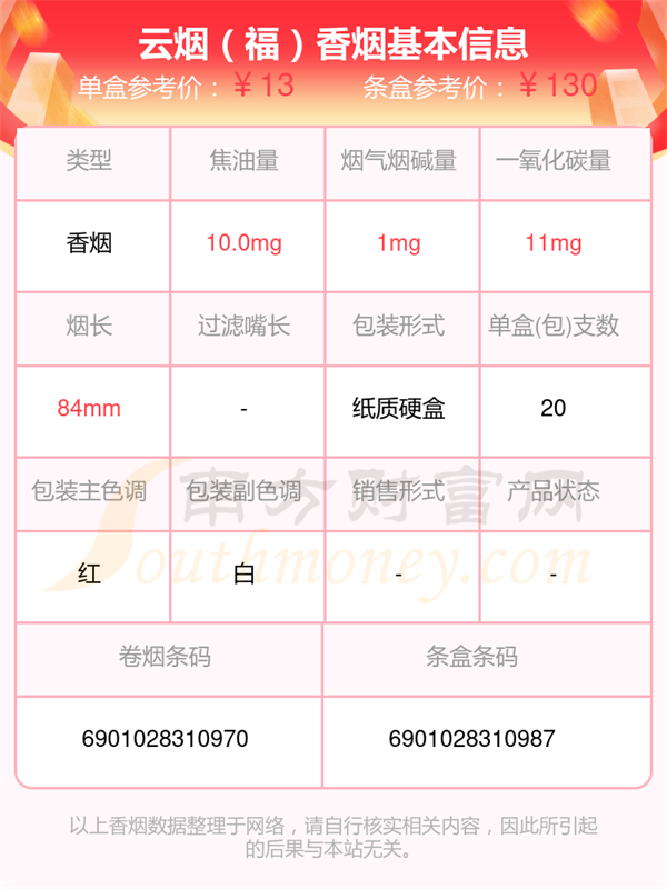 2025年云烟「福」香烟价格查询基本信息一览