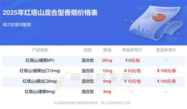 红塔山混合型香烟价格表大全2025