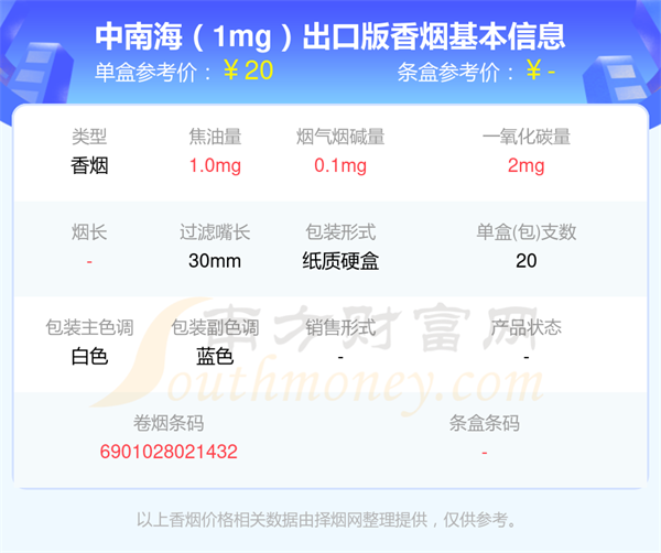 中南海香烟焦油量低于1mg的烟2025查询一览