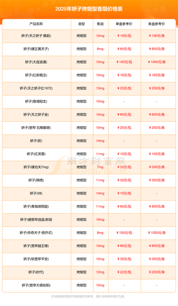 娇子烤烟型香烟价格表大全「2025年」