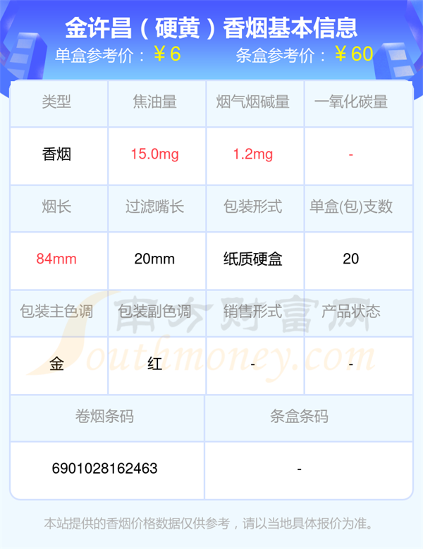 金许昌香烟焦油量8至15mg的烟都有哪些「2025年」