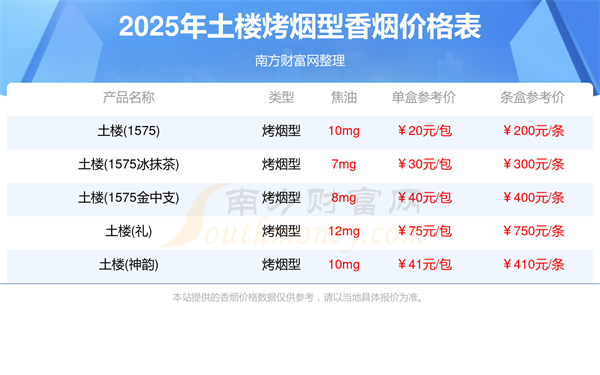 2025年土楼烤烟型香烟价格表大全一览「完整版」