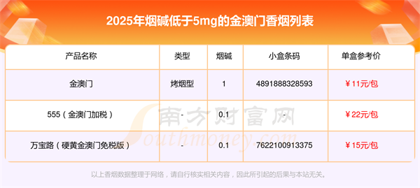 烟碱低于5mg的金澳门香烟2025查询一览