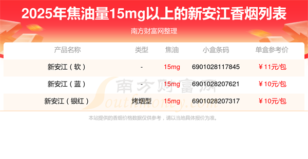 新安江香烟焦油量15mg以上的烟2025查询一览